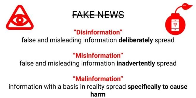 Disinformation,_Misinformation_and_Malinformation