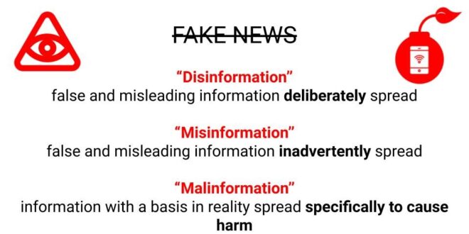 Disinformation,_Misinformation_and_Malinformation