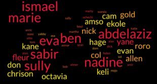 Word cloud showing the names (pseudonyms) of the 56 prisoners for whom Project Not Alone has won early release.