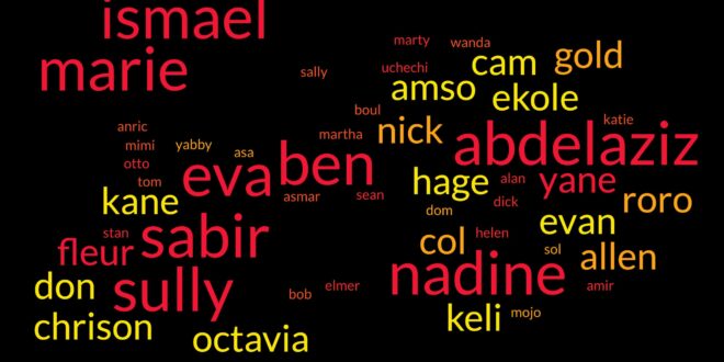 Word cloud showing the names (pseudonyms) of the 56 prisoners for whom Project Not Alone has won early release.